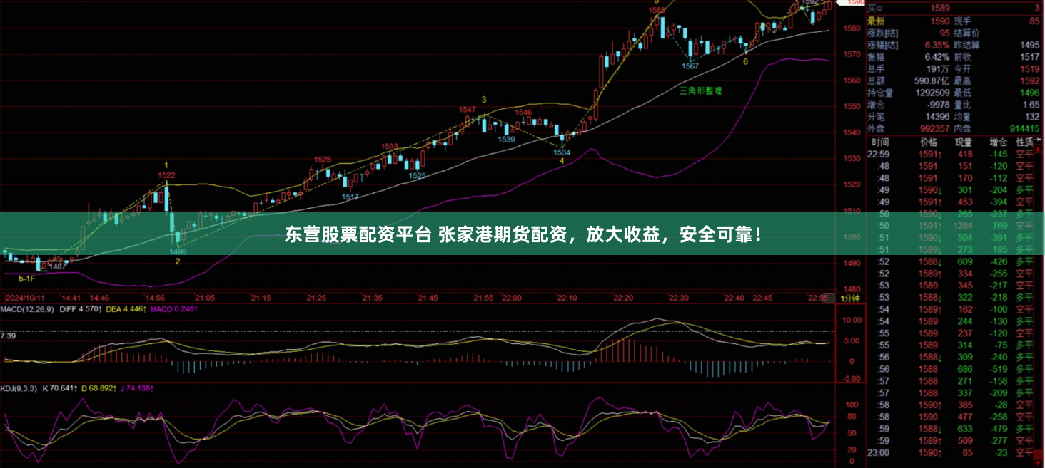 东营股票配资平台 张家港期货配资，放大收益，安全可靠！
