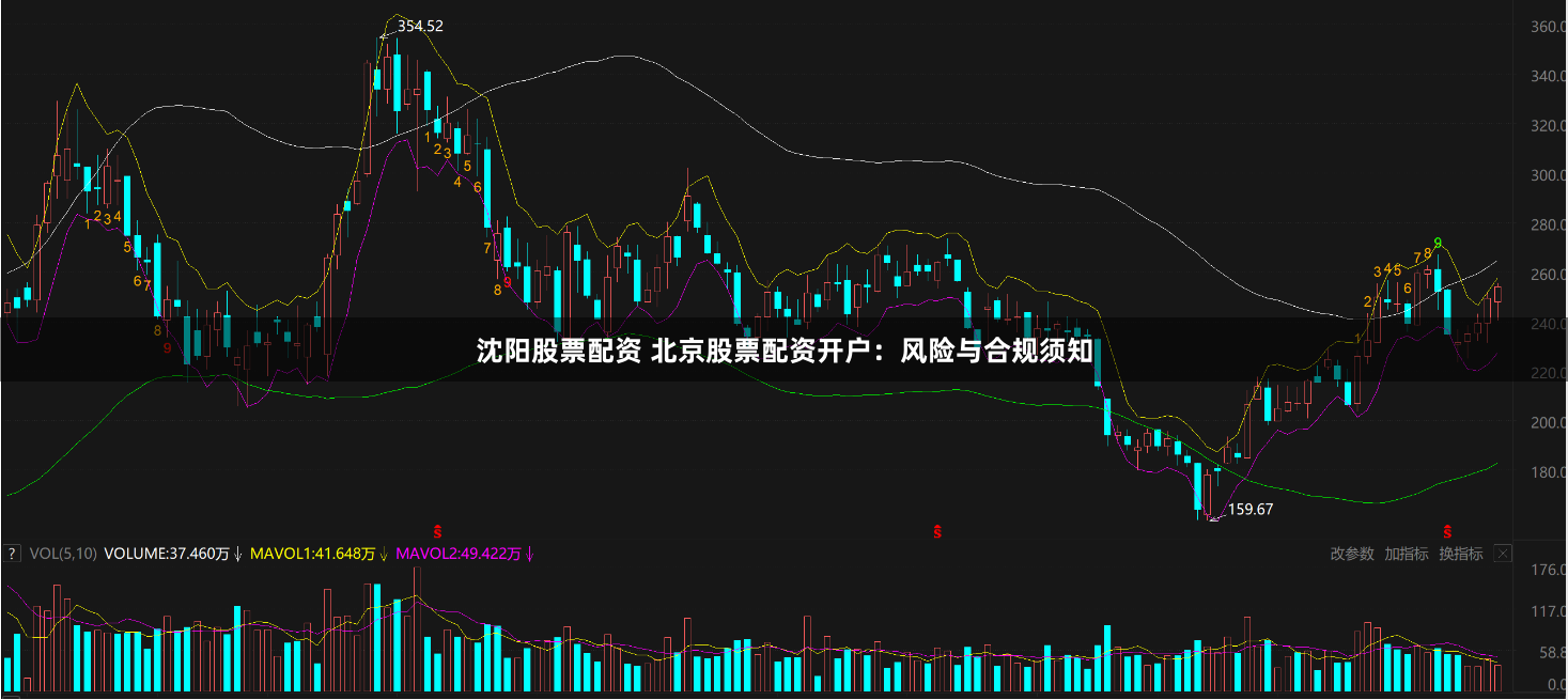 沈阳股票配资 北京股票配资开户：风险与合规须知