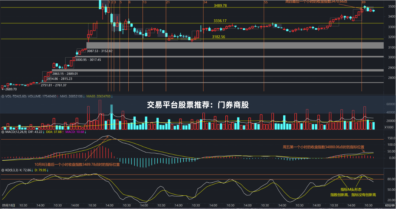 交易平台股票推荐：门券商股
