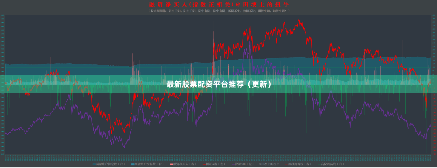 最新股票配资平台推荐（更新）